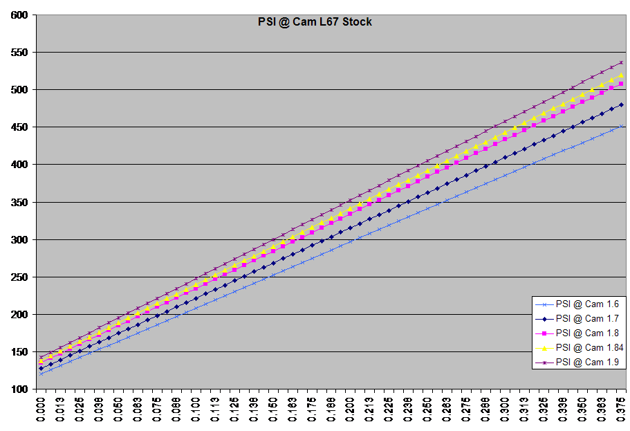 PSI @ Cam L67 Stock