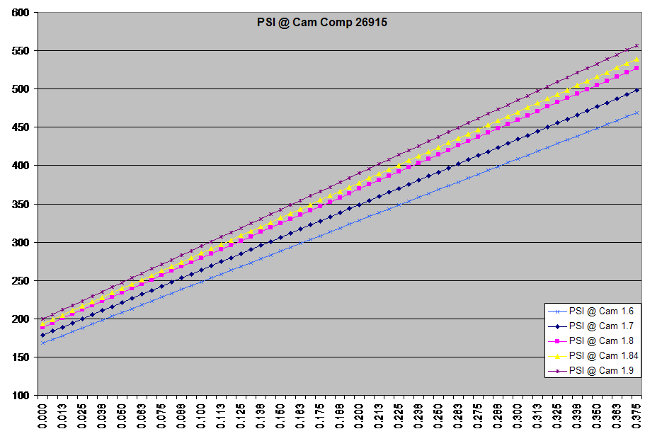 PSI @ Cam Comp 26915
