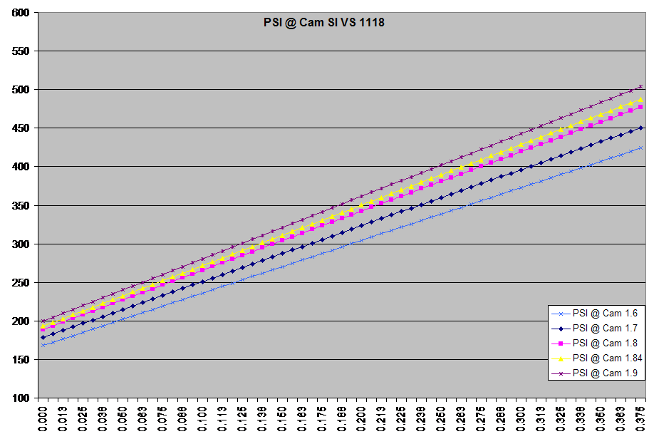 PSI @ Cam SI VS 1118